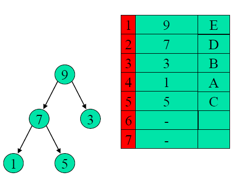 2022-03-16-DataStructure-Week10-실습1 이미지 2