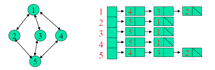 2022-03-16-DataStructure-Week11-실습1 이미지 2