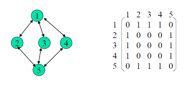 2022-03-16-DataStructure-Week11-실습2 이미지 1