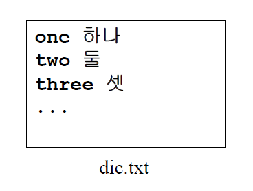 2022-03-16-DataStructure-Week12-실습1 이미지 1