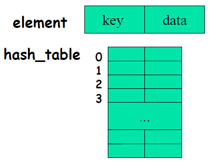 2022-03-16-DataStructure-Week12-실습1 이미지 2