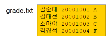 2022-03-13-DataStructure-Week2-실습1 이미지 1