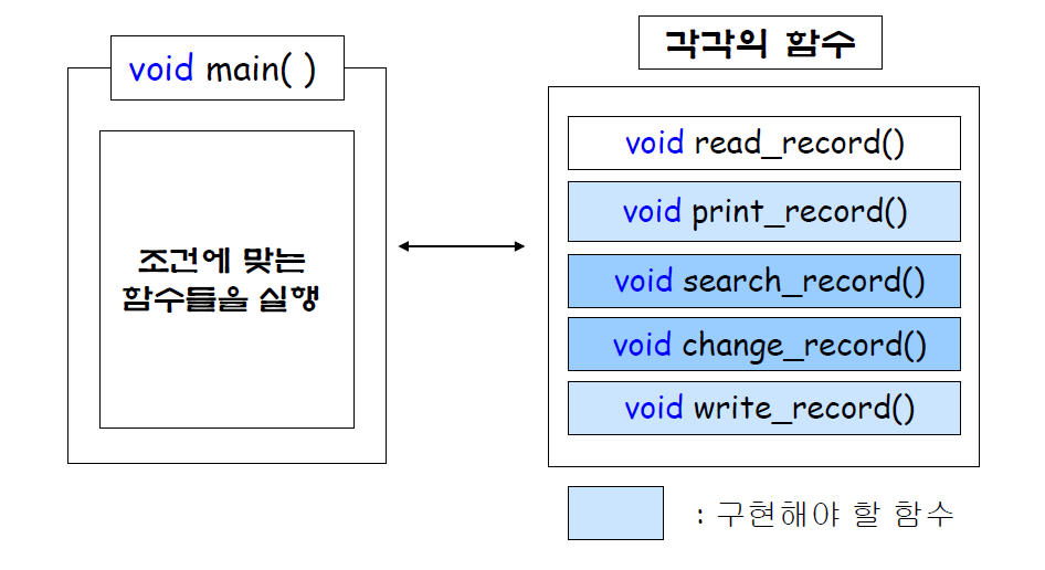 2022-03-13-DataStructure-Week2-실습1 이미지 4