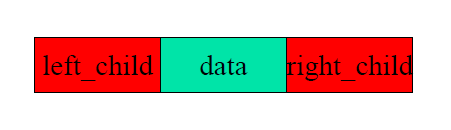 2022-03-16-DataStructure-Week7-실습1 이미지 1