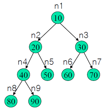 2022-03-16-DataStructure-Week7-실습1 이미지 2