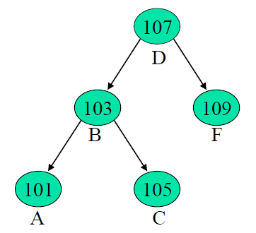 2022-03-16-DataStructure-Week9-실습1 이미지 2