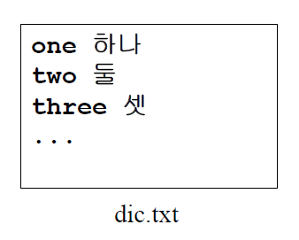 2022-03-16-DataStructure-Week9-실습2 이미지 1