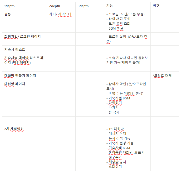 2023-11-19-Front-End-토이프로젝트2 회고 이미지 2