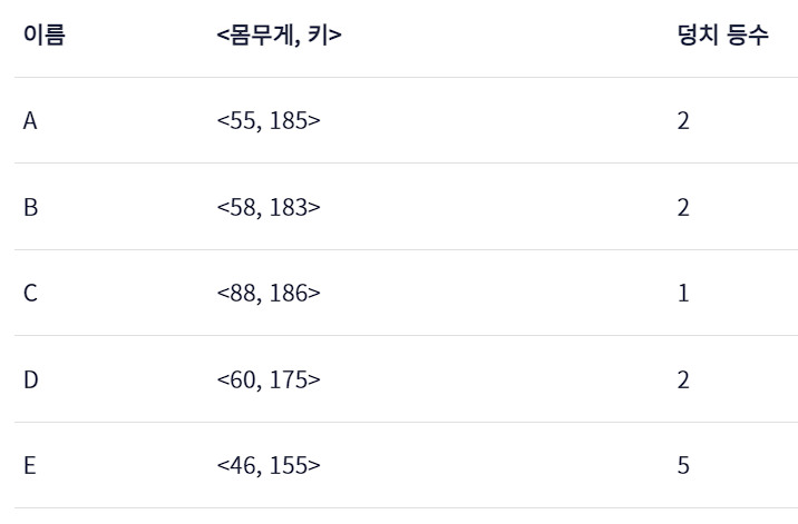2023-10-14-동국대SW역량강화캠프-767. 덩치 이미지 1