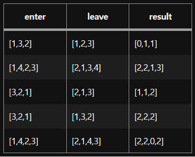 Programmers : 입실 퇴실 이미지 1