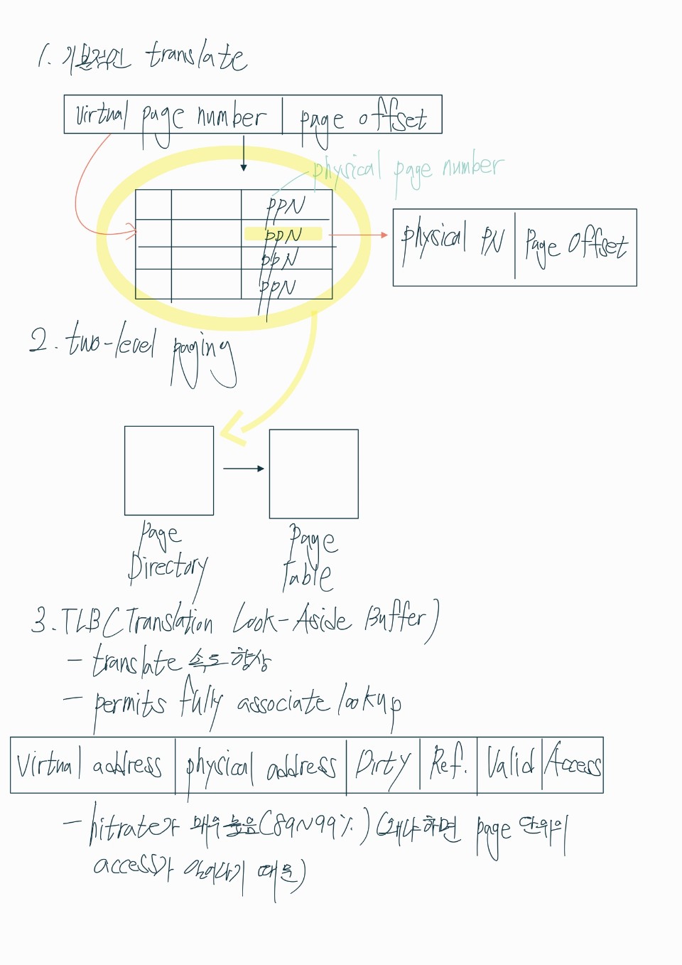 2023-01-04-ComputerArchitecture-컴퓨터구조 기초 이미지 2