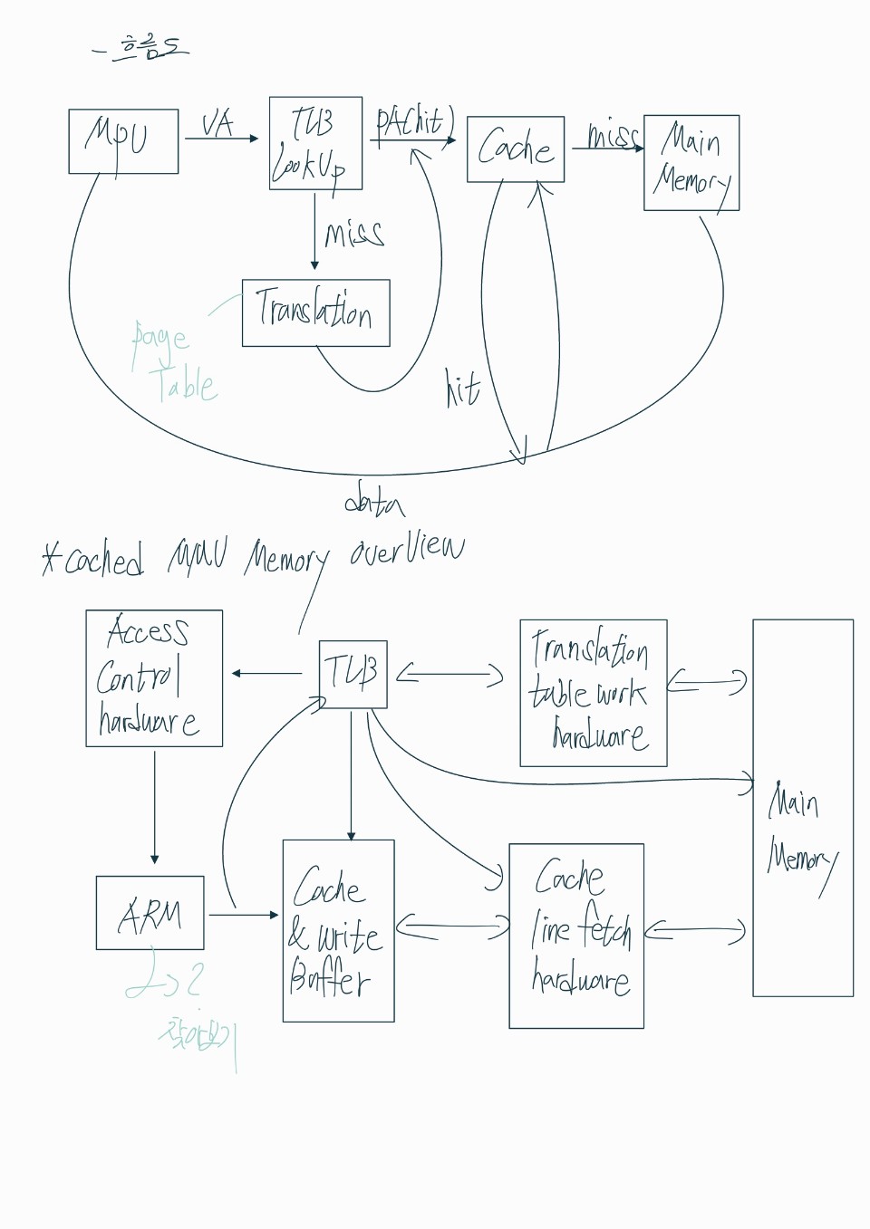 2023-01-04-ComputerArchitecture-컴퓨터구조 기초 이미지 3