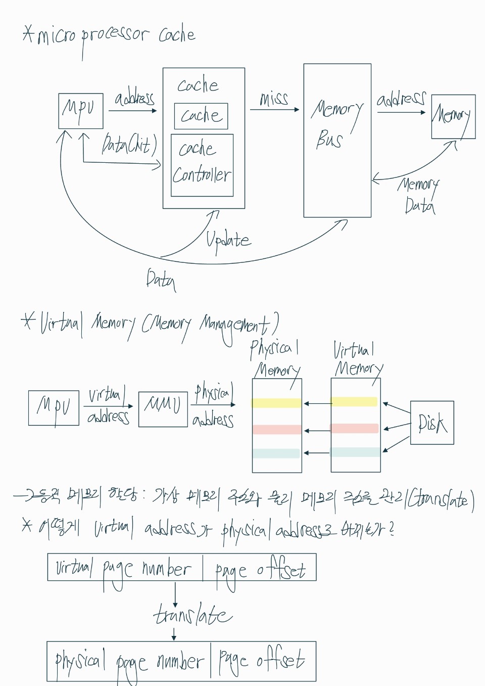 2023-01-04-ComputerArchitecture-컴퓨터구조 기초 이미지 1